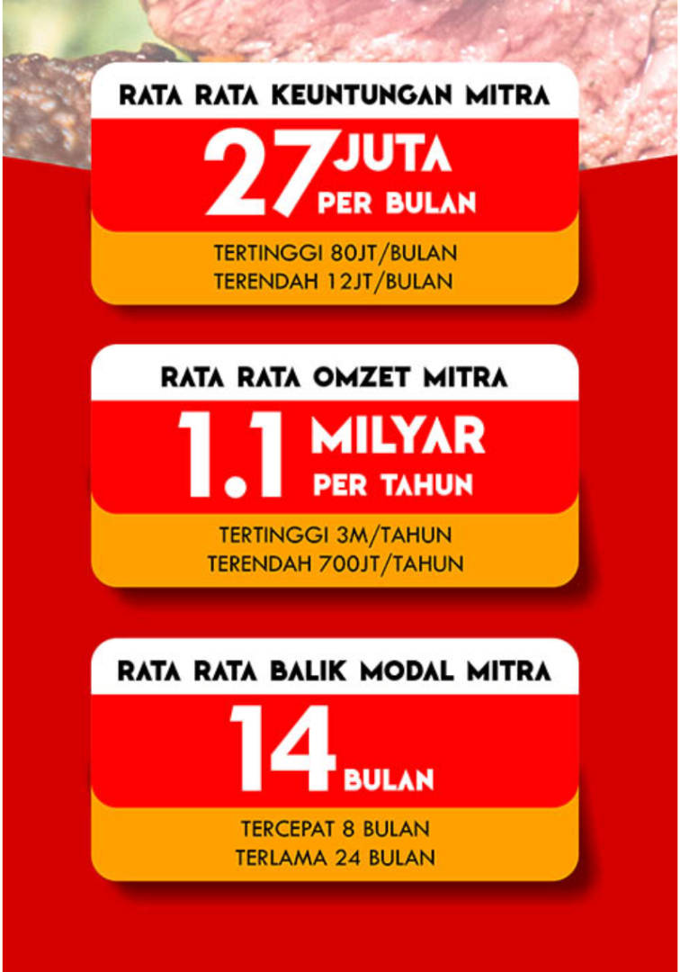 Rata-rata keuntungan mitra steak indonesia